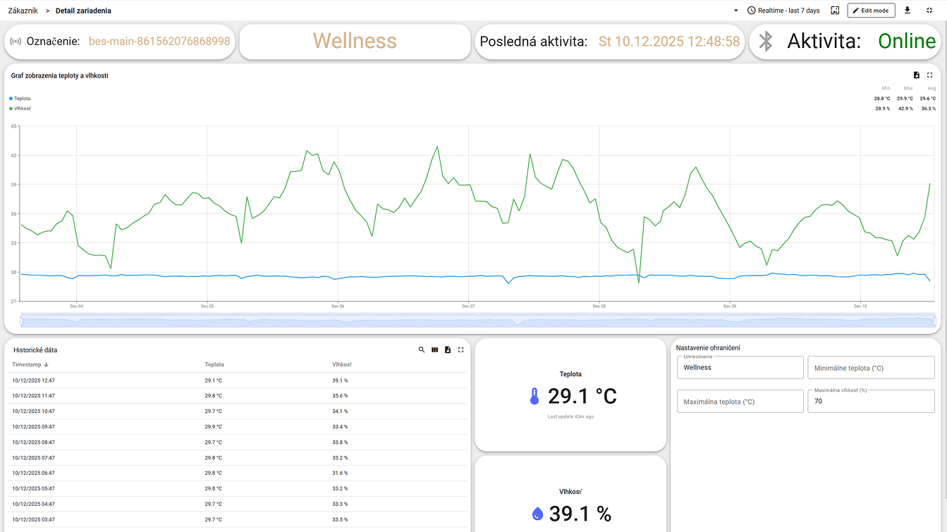 Ukážka Telekom IoT Platformy – detail zariadenia Wellness s historickým grafom teploty a vlhkosti a aktuálnymi hodnotami.