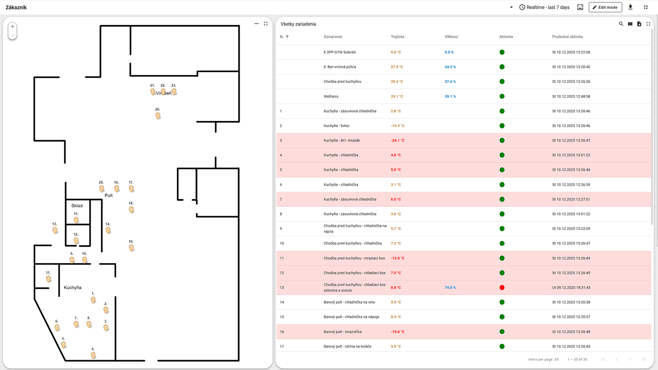Pracovník vo výrobnej hale monitoruje prevádzku výrobných zariadení – vizuál služby IoT Platforma od Telekomu.