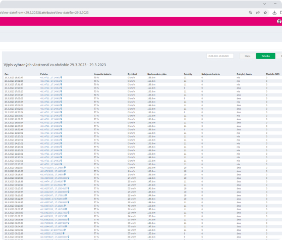 IoT Platforma - Obrazovka histórie meraní.